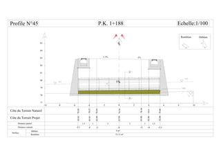 CL
-6 -4 -2-8-10 0 6 8 1042
Distance partiel
Surface
Remblais
33
78.26
78.27
1 1
-3 0-4
1.5
+3 +4 +5.5
1.5
82.99
83.01
P.K. 1+188 Echelle:1/100
83.0178.28
-5.5
85
84
83
82
81
80
79
78
77
-2%-1.3%
78.2482.94
78.36
78.4
82.88
82.86
82.8678.46
1%
1.5H
1V
1H
2V
Remblais
 