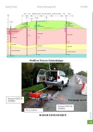 2014-2015
Issae-Le Cnam Routes et Ouvrages d’art CCV028
28
Profil en Travers Géotechnique
RADAR GEOLOGIQUE
 