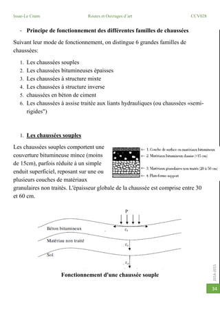 2014-2015
Issae-Le Cnam Routes et Ouvrages d’art CCV028
34
- Principe de fonctionnement des différentes familles de chaussées
Suivant leur mode de fonctionnement, on distingue 6 grandes familles de
chaussées:
1. Les chaussées souples
2. Les chaussées bitumineuses épaisses
3. Les chaussées à structure mixte
4. Les chaussées à structure inverse
5. chaussées en béton de ciment
6. Les chaussées à assise traitée aux liants hydrauliques (ou chaussées «semi-
rigides")
1. Les chaussées souples
Les chaussées souples comportent une
couverture bitumineuse mince (moins
de 15cm), parfois réduite à un simple
enduit superficiel, reposant sur une ou
plusieurs couches de matériaux
granulaires non traités. L'épaisseur globale de la chaussée est comprise entre 30
et 60 cm.
Fonctionnement d'une chaussée souple
 