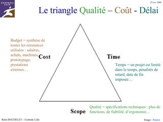 Le triangle  Qualité  –  Coût  -  Délai Qualité = spécifications techniques : plus de fonctions, de fiabilité, d’ergonomie… Temps = un projet est limité dans le temps : pénalités de retard, date de fin imposée… Image :  Source Budget = synthèse de toutes les ressources utilisées : salaires, achats, machines, prototypage, prestations externes… 
