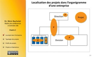 Maître de conférences 
à Centrale Lille 
Dr.RémiBachelet 
Chapitre 2 
Leprojetdansl’entreprise 
Typologiedesprojets 
Profilsdeprojets 
ProjetsetOpérations 
Localisation des projets dans l’organigramme d’une entreprise 
14 
 
Direction 
Division 
Equipe 
P 
P 
P 
P 
Projet 
P  