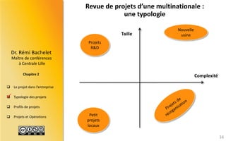 Maître de conférences 
à Centrale Lille 
Dr.RémiBachelet 
Chapitre 2 
Leprojetdansl’entreprise 
Typologiedesprojets 
Profilsdeprojets 
ProjetsetOpérations 
Revue de projets d’une multinationale : une typologie 
16 
 
Taille 
Petit projets locaux 
Nouvelle usine 
Projets R&D 
Complexité  