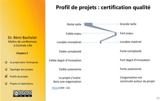 Maître de conférences 
à Centrale Lille 
Dr.RémiBachelet 
Chapitre 2 
Leprojetdansl’entreprise 
Typologiedesprojets 
Profilsdeprojets 
ProjetsetOpérations 
Profil de projets : certification qualité 
18 
Faible degré d’innovation 
Petite taille 
Faible enjeu 
Livrable immatériel 
Faible complexité 
Faible autonomie 
Le projet s’insère 
dans une organisation 
Grande taille 
Fort enjeu 
Livrable matériel 
Forte complexité 
Fort degré d’innovation 
Forte autonomie 
L’organisation est 
construite autour du projet 
 
PICQ(1999 : 42)  