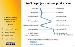 Maître de conférences 
à Centrale Lille 
Dr.RémiBachelet 
Chapitre 2 
Leprojetdansl’entreprise 
Typologiedesprojets 
Profilsdeprojets 
ProjetsetOpérations 
Profil de projets : mission productivité 
19 
 
Faible degré d’innovation 
Petite taille 
Faible enjeu 
Livrable immatériel 
Faible complexité 
Faible autonomie 
Le projet s’insère 
dans une organisation 
Grande taille 
Fort enjeu 
Livrable matériel 
Forte complexité 
Fort degré d’innovation 
Forte autonomie 
L’organisation est 
construite autour du projet 
Autres démarches pour analyser un projet : 
•QQOQCP 
•Analyse stratégique  