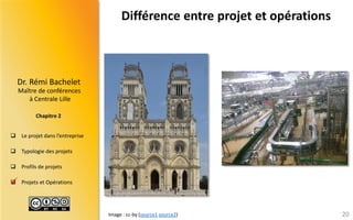 Maître de conférences 
à Centrale Lille 
Dr.RémiBachelet 
Chapitre 2 
Leprojetdansl’entreprise 
Typologiedesprojets 
Profilsdeprojets 
ProjetsetOpérations 
Différence entre projet et opérations 
 
20 
Image : cc-by (source1source2)  