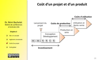 Dév.encascade 
Ingénieriesimultanée 
Coûtd’unprojet 
Coûtglobal 
Maître de conférences 
à Centrale Lille 
Dr.RémiBachelet 
Chapitre 3 
Coût d’un projet et d’un produit 
29 
Utilisation et Après-vente 
Coûts d’utilisation 
Production en série 
Coûts de production 
Investissement 
Conception 
Développement 
Lancementdu 
projet 
01 
02 
A 
B 
C 
D 
  