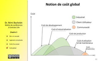 Dév.encascade 
Ingénieriesimultanée 
Coûtd’unprojet 
Coûtglobal 
Maître de conférences 
à Centrale Lille 
Dr.RémiBachelet 
Chapitre 3 
Notion de coût global 
30 
Industriel 
Client-Utilisateur 
Coût 
Coût de développement 
Coût d’industrialisation 
Coût de production 
Coût d’utilisation 
et de maintenance 
Coût 
d’extinction 
Communauté 
 
t  