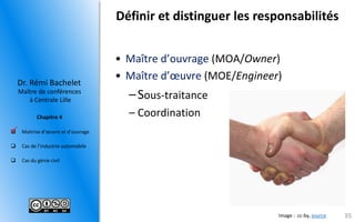 Maitrised’oeuvreetd’ouvrage 
Casdel’industrieautomobile 
Casdugéniecivil 
Maître de conférences 
à Centrale Lille 
Dr.RémiBachelet 
Chapitre 4 
Définir et distinguer les responsabilités 
35 
•Maître d’ouvrage (MOA/Owner) 
•Maître d’oeuvre (MOE/Engineer) 
–Sous-traitance 
–Coordination 
 
Image : cc-by, source  