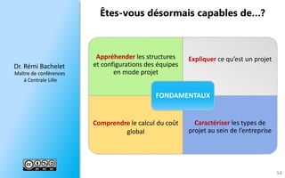 Dr.RémiBachelet 
Maître de conférences 
à Centrale Lille 
Êtes-vous désormais capables de…? 
54 
Appréhenderles structures et configurations des équipes en mode projet 
Expliquer ce qu’est un projet 
Comprendre le calcul du coût global 
Caractériser les types de projet au sein de l’entreprise 
FONDAMENTAUX  