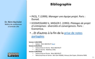Dr.RémiBachelet 
Maître de conférences 
à Centrale Lille 
Bibliographie 
55 
•PICQ, T. (1999). Manager une équipe projet. Paris : Dunod. 
•ECOSIP/GIARD V., MIDLER C. (1993). Pilotages de projet et entreprises : diversités et convergences. Paris : Economica. 
•…Et d’autres à la fin de la prise de notes partagées 
Version 1 (03/1999) 
•Auteur : Rémi BACHELET (lien) 
Version 2(03/2013) 
•Auteur/mise en forme : Rémi BACHELET 
•Mise en forme : Matthieu CISEL 
Version 3(09/2014) 
•Auteur/mise en forme : Rémi BACHELET 
•Relecture/mise en forme : BichVan HOANG, Amaury Van Espen, Ghislaine PARA  