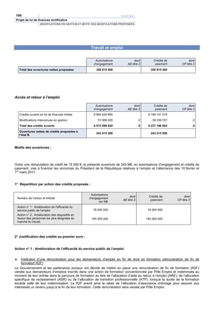 104                                                                       PLFR 2011
Projet de loi de finances rectificative
                      MODIFICATIONS EN GESTION ET MOTIF DES MODIFICATIONS PROPOSÉES




                                                      Travail et emploi


                                                         Autorisations             dont          Crédits de             dont
                                                        d’engagement          AE titre 2          paiement         CP titre 2
     Total des ouvertures nettes proposées                350 015 500                          350 015 500




Accès et retour à l’emploi

                                                         Autorisations             dont          Crédits de             dont
                                                        d’engagement          AE titre 2          paiement         CP titre 2
     Crédits ouverts en loi de finances initiale        6 864 029 885                        6 199 147 218
     Modifications intervenues en gestion                  51 068 935                   0       38 039 707                   0
     Total des crédits ouverts                          6 915 098 820                   0    6 237 186 925                   0
     Ouvertures nettes de crédits proposées à
                                                          243 015 500                          243 015 500
     l’état B



Motifs des ouvertures :




Outre une réimputation de crédit de 15 500 €, la présente ouverture de 243 M€, en autorisations d’engagement et crédits de
paiement, vise à financer les annonces du Président de la République relatives à l’emploi et l’alternance des 10 février et
 er
1 mars 2011.


1° Répartition par action des crédits proposés :


                                                      Autorisations
                                                                                dont         Crédits de              dont
    Numéro de l’action et Intitulé                   d’engagement
                                                                           AE titre 2         paiement          CP titre 2
                                                            (en M€
    Action n° 1 : Amélioration de l’efficacité du
    service public de l’emploi                          78 000 000                           78 000 000
    Action n° 2 : Amélioration des dispositifs en
    faveur des personnes les plus éloignées du         165 000 000                          165 000 000
    marché du travail.




2° Justification des crédits au premier euro :


Action n° 1 : Amélioration de l’efficacité du service public de l’emploi


♦    Institution d’une rémunération pour les demandeurs d’emploi en fin de droit en formation (rémunération de fin de
     formation R2F)
Le Gouvernement et les partenaires sociaux ont décidé de mettre en place une rémunération de fin de formation (R2F)
versée aux demandeurs d’emplois inscrits dans une action de formation conventionnée par Pôle Emploi et indemnisés au
moment de leur entrée dans le parcours de formation au titre de l’allocation d’aide au retour à l’emploi (ARE), de l’allocation
spécifique de reclassement (ASR) ou de l’allocation de transition professionnelle (ATP), lorsque la durée de la formation
excède celle de leur indemnisation. La R2F prend ainsi le relais de l’allocation d’assurance chômage pour assurer aux
intéressés un revenu jusqu’à la fin de leur formation. Cette rémunération sera versée par Pôle Emploi.
 