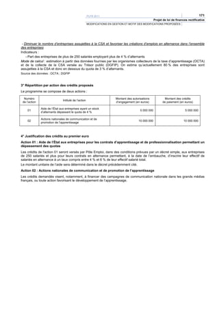 PLFR 2011                                                                           171
                                                                                                       Projet de loi de finances rectificative
                                                       MODIFICATIONS EN GESTION ET MOTIF DES MODIFICATIONS PROPOSÉES




 - Diminuer le nombre d’entreprises assujetties à la CSA et favoriser les créations d’emplois en alternance dans l’ensemble
des entreprises
Indicateurs :
    - Part des entreprises de plus de 250 salariés employant plus de 4 % d’alternants
Mode de calcul : estimation à partir des données fournies par les organismes collecteurs de la taxe d’apprentissage (OCTA)
et de la collecte de la CSA versée au Trésor public (DGFIP). On estime qu’actuellement 80 % des entreprises sont
assujetties à la CSA et donc en dessous du quota de 3 % d’alternants.
Source des données : OCTA ; DGFIP



3° Répartition par action des crédits proposés
Le programme se compose de deux actions :

  Numéro                                                                 Montant des autorisations            Montant des crédits
                                Intitulé de l’action
 de l’action                                                             d’engagement (en euros)             de paiement (en euros)

               Aide de l’État aux entreprises ayant un stock
     01                                                                                    5 000 000                           5 000 000
               d’alternants dépassant le quota de 4 %

               Actions nationales de communication et de
     02                                                                                  10 000 000                          10 000 000
               promotion de l’apprentissage



4° Justification des crédits au premier euro
Action 01 : Aide de l’État aux entreprises pour les contrats d’apprentissage et de professionnalisation permettant un
dépassement des quotas
Les crédits de l'action 01 seront versés par Pôle Emploi, dans des conditions prévues par un décret simple, aux entreprises
de 250 salariés et plus pour leurs contrats en alternance permettant, à la date de l’embauche, d’inscrire leur effectif de
salariés en alternance à un taux compris entre 4 % et 6 % de leur effectif salarié total.
Le montant unitaire de l’aide sera déterminé dans le décret précédemment cité.
Action 02 : Actions nationales de communication et de promotion de l’apprentissage
Les crédits demandés visent, notamment, à financer des campagnes de communication nationale dans les grands médias
français, ou toute action favorisant le développement de l’apprentissage.
 