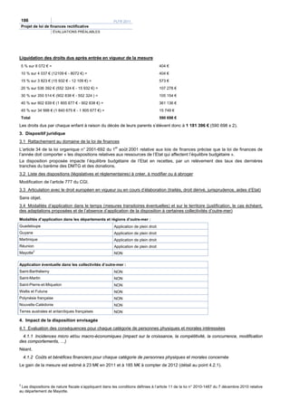 186                                                PLFR 2011
    Projet de loi de finances rectificative
                        ÉVALUATIONS PRÉALABLES




Liquidation des droits dus après entrée en vigueur de la mesure
    5 % sur 8 072 € =                                                               404 €
    10 % sur 4 037 € (12109 € - 8072 €) =                                           404 €
    15 % sur 3 823 € (15 932 € - 12 109 €) =                                        573 €
    20 % sur 536 392 € (552 324 € - 15 932 €) =                                     107 278 €
    30 % sur 350 514 € (902 838 € - 552 324 ) =                                     105 154 €
    40 % sur 902 839 € (1 805 677 € - 902 838 €) =                                  361 136 €
    45 % sur 34 998 € (1 840 675 € - 1 805 677 €) =                                 15 749 €
    Total                                                                           590 698 €

Les droits dus par chaque enfant à raison du décès de leurs parents s’élèvent donc à 1 181 396 € (590 698 x 2).
3. Dispositif juridique
3.1 Rattachement au domaine de la loi de finances
L’article 34 de la loi organique n° 2001-692 du 1er août 2001 relative aux lois de finances précise que la loi de finances de
l’année doit comporter « les dispositions relatives aux ressources de l’Etat qui affectent l’équilibre budgétaire ».
La disposition proposée impacte l’équilibre budgétaire de l’Etat en recettes, par un relèvement des taux des dernières
tranches du barème des DMTG et des donations.
3.2 Liste des dispositions (législatives et réglementaires) à créer, à modifier ou à abroger
Modification de l’article 777 du CGI.
3.3 Articulation avec le droit européen en vigueur ou en cours d’élaboration (traités, droit dérivé, jurisprudence, aides d’Etat)
Sans objet.
3.4 Modalités d’application dans le temps (mesures transitoires éventuelles) et sur le territoire (justification, le cas échéant,
des adaptations proposées et de l’absence d’application de la disposition à certaines collectivités d’outre-mer)
Modalités d’application dans les départements et régions d’outre-mer :
Guadeloupe                                             Application de plein droit
Guyane                                                 Application de plein droit
Martinique                                             Application de plein droit
Réunion                                                Application de plein droit
            2
Mayotte                                                NON

Application éventuelle dans les collectivités d’outre-mer :
Saint-Barthélemy                                       NON
Saint-Martin                                           NON
Saint-Pierre-et-Miquelon                               NON
Wallis et Futuna                                       NON
Polynésie française                                    NON
Nouvelle-Calédonie                                     NON
Terres australes et antarctiques françaises            NON

4. Impact de la disposition envisagée
4.1 Evaluation des conséquences pour chaque catégorie de personnes physiques et morales intéressées
  4.1.1 Incidences micro et/ou macro-économiques (impact sur la croissance, la compétitivité, la concurrence, modification
des comportements, …)
Néant.
     4.1.2 Coûts et bénéfices financiers pour chaque catégorie de personnes physiques et morales concernée
Le gain de la mesure est estimé à 23 M€ en 2011 et à 185 M€ à compter de 2012 (détail au point 4.2.1).



2
 Les dispositions de nature fiscale s’appliquent dans les conditions définies à l’article 11 de la loi n° 2010-1487 du 7 décembre 2010 relative
au département de Mayotte.
 