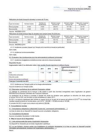 PLFR 2011                                              199
                                                                                                Projet de loi de finances rectificative
                                                                                          ÉVALUATIONS PRÉALABLES




Réductions de droits lorsque le donateur a moins de 70 ans :

                                                Nombre de              Montant moyen       Montant médian     Réduction moyenne
Type de donation              Nombre d’actes
                                               bénéficiaires            transmis (€)        transmis (€)         de droits (€)
Pleine propriété                  6 535            9 524                  235 811             151 189                19 170
Nue-propriété                     3 529            5 072                  303 715             195 941                16 747
Source : MOOREA 2010
Réductions de droits lorsque l’âge du donateur est compris entre 70 et 80 ans :
                                                Nombre de              Montant moyen       Montant médian     Réduction moyenne
Type de donation              Nombre d’actes
                                               bénéficiaires            transmis (€)        transmis (€)         de droits (€)
Pleine propriété                  3244            4 300                   179 179              98 273                8 886
Nue-propriété                     3069            4 042                   196 773             190 266                2 420
Source : MOOREA 2010
  4.1.3 Incidences sociales (impact sur l’emploi et le marché du travail en particulier)
Sans objet.
  4.1.4 Incidences environnementales
Sans objet.
4.2 Evaluation des conséquences pour les administrations publiques concernées
  4.2.1 Incidences budgétaires (coûts/économies nets de la mesure proposée)
Disposition fiscale :
Augmentation nette (+) ou diminution nette (-) des recettes fiscales exprimée en millions d’euros
                                                                                       Augmentation pérenne (+)
                                                   2011        2012         2013       ou
                                                                                       diminution pérenne (-)
Etat                                              + 130        + 290        + 290                + 290
Collectivités territoriales
Sécurité sociale
Autres administrations publiques
Total pour l’ensemble des APU                     + 130        + 290        + 290                + 290

  4.2.2 Incidences sur l’emploi public et la charge administrative
Aucune incidence sur l’emploi public.
4.3 Description synthétique de la méthode d’évaluation utilisée
Le chiffrage du rendement de la mesure a été réalisé à partir des données enregistrées dans l’application de gestion
MOOREA de la Direction Générale des Finances Publiques.
Le rendement de la mesure a consisté à liquider les droits de donation sans appliquer la réduction de droits prévue
à l’article 790 du CGI. Les données ont été actualisées en valeur 2011.
En 2011, la mesure s’appliquant dès l’entrée en vigueur de la loi, le gain de la mesure est estimé à 5,5/12ème du montant des
recettes supplémentaires en année pleine, soit 5,5/12 * 290 M€ = 133 M€ arrondis à 130 M€.
A compter de 2012, le gain de la mesure est estimé à 290 M€.
5. Consultations menées
5.1 Consultations obligatoires (collectivités d’outre-mer, commissions administratives, …)
La mise en place de ce dispositif ne requiert aucune consultation obligatoire.
5.2 Consultations facultatives
Aucune consultation facultative n’a été menée.
6. Mise en œuvre de la disposition
6.1 Liste prévisionnelle des textes d’application nécessaires
Ce dispositif ne nécessite pas de texte d’application spécifique.
6.2 Le cas échéant, moyens autres que budgétaires et juridiques nécessaires à la mise en place du dispositif proposé
(formalités administratives, évolution de l’organisation administrative, …)
Néant.
 