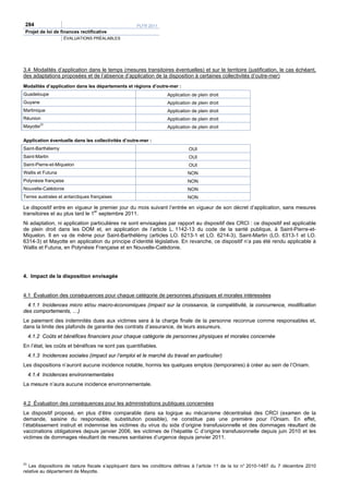 284                                                 PLFR 2011
 Projet de loi de finances rectificative
                    ÉVALUATIONS PRÉALABLES




3.4 Modalités d’application dans le temps (mesures transitoires éventuelles) et sur le territoire (justification, le cas échéant,
des adaptations proposées et de l’absence d’application de la disposition à certaines collectivités d’outre-mer)
Modalités d’application dans les départements et régions d’outre-mer :
Guadeloupe                                                        Application de plein droit
Guyane                                                            Application de plein droit
Martinique                                                        Application de plein droit
Réunion                                                           Application de plein droit
          23
Mayotte                                                           Application de plein droit

Application éventuelle dans les collectivités d’outre-mer :
Saint-Barthélemy                                                            OUI
Saint-Martin                                                                OUI
Saint-Pierre-et-Miquelon                                                    OUI
Wallis et Futuna                                                            NON
Polynésie française                                                         NON
Nouvelle-Calédonie                                                          NON
Terres australes et antarctiques françaises                                 NON

Le dispositif entre en vigueur le premier jour du mois suivant l’entrée en vigueur de son décret d’application, sans mesures
                                 er
transitoires et au plus tard le 1 septembre 2011.
Ni adaptation, ni application particulières ne sont envisagées par rapport au dispositif des CRCI : ce dispositif est applicable
de plein droit dans les DOM et, en application de l’article L. 1142-13 du code de la santé publique, à Saint-Pierre-et-
Miquelon. Il en va de même pour Saint-Barthélémy (articles LO. 6213-1 et LO. 6214-3), Saint-Martin (LO. 6313-1 et LO.
6314-3) et Mayotte en application du principe d’identité législative. En revanche, ce dispositif n’a pas été rendu applicable à
Wallis et Futuna, en Polynésie Française et en Nouvelle-Calédonie.




4. Impact de la disposition envisagée


4.1 Évaluation des conséquences pour chaque catégorie de personnes physiques et morales intéressées
  4.1.1 Incidences micro et/ou macro-économiques (impact sur la croissance, la compétitivité, la concurrence, modification
des comportements, …)
Le paiement des indemnités dues aux victimes sera à la charge finale de la personne reconnue comme responsables et,
dans la limite des plafonds de garantie des contrats d’assurance, de leurs assureurs.
     4.1.2 Coûts et bénéfices financiers pour chaque catégorie de personnes physiques et morales concernée
En l’état, les coûts et bénéfices ne sont pas quantifiables.
     4.1.3 Incidences sociales (impact sur l’emploi et le marché du travail en particulier)
Les dispositions n’auront aucune incidence notable, hormis les quelques emplois (temporaires) à créer au sein de l’Oniam.
     4.1.4 Incidences environnementales
La mesure n’aura aucune incidence environnementale.


4.2 Évaluation des conséquences pour les administrations publiques concernées
Le dispositif proposé, en plus d’être comparable dans sa logique au mécanisme décentralisé des CRCI (examen de la
demande, saisine du responsable, substitution possible), ne constitue pas une première pour l’Oniam. En effet,
l’établissement instruit et indemnise les victimes du virus du sida d’origine transfusionnelle et des dommages résultant de
vaccinations obligatoires depuis janvier 2006, les victimes de l’hépatite C d’origine transfusionnelle depuis juin 2010 et les
victimes de dommages résultant de mesures sanitaires d’urgence depuis janvier 2011.



23
   Les dispositions de nature fiscale s’appliquent dans les conditions définies à l’article 11 de la loi n° 2010-1487 du 7 décembre 2010
relative au département de Mayotte.
 