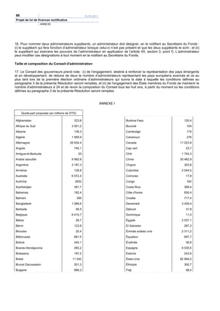 86                                                    PLFR 2011
Projet de loi de finances rectificative
                  ANNEXE




16. Pour nommer deux administrateurs suppléants, un administrateur doit désigner, en le notifiant au Secrétaire du Fonds :
(i) le suppléant qui fera fonction d’administrateur lorsque celui-ci n’est pas présent et que les deux suppléants le sont ; et (ii)
le suppléant qui exercera les pouvoirs de l’administrateur en application de l’article XII, section 3, point f). L’administrateur
peut modifier ces désignations à tout moment en le notifiant au Secrétaire du Fonds.

Taille et composition du Conseil d'administration

17. Le Conseil des gouverneurs prend note : (i) de l’engagement, destiné à renforcer la représentation des pays émergents
et en développement, de réduire de deux le nombre d’administrateurs représentant les pays européens avancés et ce au
plus tard lors de la première élection ordinaire d’administrateurs qui suivra la date à laquelle les conditions définies au
paragraphe 3 de la présente Résolution seront remplies, et (ii) de l’engagement des États membres du Fonds de maintenir le
nombre d'administrateurs à 24 et de revoir la composition du Conseil tous les huit ans, à partir du moment où les conditions
définies au paragraphe 3 de la présente Résolution seront remplies.


                                                                  ANNEXE I

     Quote-part proposée (en millions de DTS)

Afghanistan                                 323,8                              Burkina Faso                             120,4
Afrique du Sud                             3 051,2                             Burundi                                    154
Albanie                                     139,3                              Cambodge                                   175
Algérie                                    1 959,9                             Cameroun                                   276
Allemagne                                 26 634,4                             Canada                                11 023,9
Angola                                      740,1                              Cap vert                                  23,7
Antigua-et-Barbuda                               20                            Chili                                  1 744,3
Arabie saoudite                            9 992,6                             Chine                                 30 482,9
Argentine                                  3 187,3                             Chypre                                   303,8
Arménie                                     128,8                              Colombie                               2 044,5
Australie                                  6 572,4                             Comores                                   17,8
Autriche                                     3932                              Congo                                      162
Azerbaïdjan                                 391,7                              Costa Rica                               369,4
Bahamas                                     182,4                              Côte d'Ivoire                            650,4
Bahreïn                                         395                            Croatie                                  717,4
Bangladesh                                 1 066,6                             Danemark                               3 439,4
Barbade                                       94,5                             Djibouti                                  31,8
Belgique                                   6 410,7                             Dominique                                 11,5
Bélize                                        26,7                             Égypte                                 2 037,1
Bénin                                       123,8                              El Salvador                              287,2
Bhoutan                                       20,4                             Émirats arabes unis                    2 311,2
Biélorussie                                 681,5                              Équateur                                 697,7
Bolivie                                     240,1                              Érythrée                                  36,6
Bosnie-Herzégovine                          265,2                              Espagne                                9 535,5
Botswana                                    197,2                              Estonie                                  243,6
Brésil                                     11 042                              États-Unis                            82 994,2
Brunei Darussalam                           301,3                              Éthiopie                                 300,7
Bulgarie                                    896,3                              Fidji                                     98,4
 
