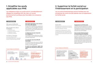 1110 LE PACTE EN 10 MESURES
Une entreprise
en forte croissance passe
de 18 à 53 salariés.
Aujourd’hui
Des délais d'adaptation
variés pour respecter
les nouvelles obligations.
Plusieurs modes de calcul
des effectifs.
Avec le PACTE
5 ans pour répondre aux
nouvelles obligations.
1 mode de calcul des
effectifs harmonisé, celui
du Code de la sécurité
sociale.
Des seuils regroupés sur les niveaux
de 11, 50 et 250 salariés.
Le seuil de 20 salariés sera supprimé à
l'exception du seuil d'obligation d'emploi
des travailleurs handicapés (OETH).Les
seuils de 10, 25, 100, 150, 200 salariés seront
également supprimés.
Un délai de 5 ans pour répondre
aux obligations.
Les obligations seront effectives unique-
ment lorsque le seuil sera franchi pendant
5 années consécutives.
Un mode de calcul des effectifs
harmonisé.
Le mode de calcul prévu par le Code de
la sécurité sociale sera généralisé pour
faciliter la vie des entreprises.
Le seuil de certification légale des
comptes sera réhaussé au niveau euro-
péen.
UNE SOLUTION UNE SOLUTION
1. Simplifier les seuils
applicables aux PME
Les obligations liées aux seuils seront considérablement
allégées et simplifiées afin de créer un nouvel
environnement juridique plus favorable à la croissance
des PME.
UN PROBLÈME UN PROBLÈME
199 seuils d’effectifs
répartis en 49 niveaux pour les PME.
Des modes de calcul
multiples :
•	 Le Code du travail ;
•	 Le Code de la sécurité sociale ;
•	 La législation fiscale ;
•	 Le Code de commerce.
Un frein à l'emploi.
Les trop nombreux seuils
et les faibles délais pour y répondre
freinent l'embauche dans les PME.
Ce qui change concrètement
Suppression du forfait social.
Le forfait social sera supprimé sur l'intéres-
sement pour les entreprises de moins de
250 salariés ainsi que sur la participation et
l'abondement employeur pour les entre-
prises de moins de 50 salariés.
Des accords d’intéressement
et de participation simplifiés.
La mise en place d’accords d'intéres­
sement, de participation ou de plan
d’épargne salariale au niveau de la branche
facilitera le déploiement de ces dispositifs,
en parti­culier dans les plus petites entre-
prises. Elles auront accès à ces accords-
types en ligne et pourront opter pour leur
application directe.
Leila dirige une entreprise
employant 160 personnes.
Elle réfléchit à mettre
en place un accord
d'intéressement qui
conduirait à distribuer
120 000 € aux salariés.
Aujourd’hui
Elle devrait alors
contribuer à hauteur
de 24 000 € au titre du
forfait social, soit un coût
total de 144 000 €. Ce
montant la dissuade de
mettre en place un accord
d'intéressement dans son
entreprise.
Avec le PACTE
Le forfait social sera
supprimé. L'accord
d'intéressement ne
lui coûtera plus que
120 000 €. Leila sera
donc incitée à le
mettre en place.
2. Supprimer le forfait social sur
l'intéressement et la participation
Les accords d'intéressement seront facilités pour les
entreprises de moins de 250 salariés avec la suppression
du forfait social.
Seuls 16 %
des salariés des entreprises de moins de
50 salariés sont couverts par au moins un
dispositif d’épargne salariale.
S'agissant de l'intéressement, c'est le
cas de seulement 20 % des salariés des
entreprises de 50 à 99 salariés et de 35 %
des salariés des entreprises de 100 à 249
salariés.
Ce qui change concrètement
 