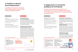 1514 LE PACTE EN 10 MESURES
Une seconde chance
pour les entrepreneurs.
La procédure de rétablissement profes-
sionnel permet l'effacement des dettes
des entreprises sans salarié et détenant
moins de 5 000 € d'actifs. Le recours à
cette procédure sera facilité pour favoriser
le rebond des entrepreneurs.
Liquidation judiciaire simplifiée :
faire de l'exception la norme.
La liquidation judiciaire simplifiée est plus
courte que les procédures habituelles. Elle
permet de clôturer une procédure dans
un délai maximum de 6 à 9 mois pour les
entreprises qui n'emploient pas plus d'un
salarié et qui réalisent un chiffre d'affaires
inférieur à 300 000 € et de 12 à 15 mois pour
celles réalisant un chiffre d’affaires inférieur
à 750 000 €. Elle deviendra la norme pour
les petites et moyennes entreprises de
moins de 5 salariés.
UNE SOLUTION
Aujourd'hui
Depuis 2 ans, Matthieu
est en procédure de
liquidation judiciaire, pour
son entreprise employant
4 salariés et réalisant
400 000 € de chiffre
d'affaires.
Avec le PACTE
Sa procédure de
liquidation judiciaire
simplifiée aurait été
clôturée en 12 mois,
15 mois au maximum.
5. Faciliter le rebond
des entrepreneurs
Les délais et les coûts des procédures
de liquidation judiciaire seront réduits
et leur prévisibilité améliorée.
UN PROBLÈME
2 ans ½
C'est la durée moyenne entre l’ouverture
d’une procédure de liquidation judiciaire
et sa clôture. Durant cette période, un
entrepreneur ne peut redémarrer de
nouvelle activité.
69 % des Français
pensent que la société française ne donne
pas suffisamment une seconde chance
aux entrepreneurs ayant connu un échec.*
UNE SOLUTION
6. Rapprocher la recherche
publique de l'entreprise
Le parcours des chercheurs souhaitant créer
ou participer à la vie d'une entreprise sera simplifié
afin de dynamiser les liens entre la recherche publique
et le secteur privé.
UN PROBLÈME
Simplification des autorisations.
Les autorisations permettant aux fonction-
naires chercheurs de s'impliquer dans un
projet d'entreprise seront simplifiées et
confiées à l'établissement de recherche
employeur.
Possibilité de consacrer 50 % de son
temps à l'entreprise.
Un chercheur qui souhaite créer son en-
treprise pourra se consacrer aussi bien à
ses travaux de recherche qu'au dévelop-
pement de son entreprise. Un chercheur
assurant la direction scientifique d'une
entreprise pourra désormais y consacrer
50 % de son temps, contre 20 % aujourd'hui.
Autorisation à conserver
une part de l'entreprise.
Les chercheurs entrepreneurs pourront
conserver une part minoritaire au capital
de leur entreprise après leur réintégration
dans l’organisme public de recherche.
Pauline est fonctionnaire
chercheuse et travaille au
sein d'un organisme public
de recherche.
Elle crée son entreprise,
en étant détachée
complètement ou à temps
partiel, et en conservant
ses activités de recherche
publique.
Elle développe son
entreprise, crée de l’emploi
avant de la céder tout
en gardant une part dans
le capital.
Elle réintègre
l’organisme public de
recherche sans impact
sur son parcours de
carrière.
Seuls 231 fonctionnaires
chercheurs ont demandé
l’autorisation de créer leur entreprise
depuis 2000 dans le cadre du dispositif
prévu par la loi Allègre. Ils représentent
chaque année moins de 0,01 % des
personnes travaillant dans la recherche
publique.
Seuls 0,8 % des chercheurs
recrutés par les entreprises sont agents
de la recherche publique.
Ce qui change concrètement Ce qui change concrètement
*IPSOS, Comment rebondir
après un échec professionnel, 2013
 