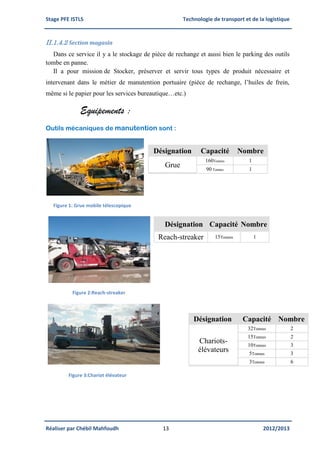 Stage PFE ISTLS Technologie de transport et de la logistique
Réaliser par Chébil Mahfoudh 13 2012/2013
II.1.4.2 Section magasin
Dans ce service il y a le stockage de pièce de rechange et aussi bien le parking des outils
tombe en panne.
Il a pour mission de Stocker, préserver et servir tous types de produit nécessaire et
intervenant dans le métier de manutention portuaire (pièce de rechange, l’huiles de frein,
même si le papier pour les services bureautique…etc.)
Equipements :
Outils mécaniques de manutention sont :
Figure 1: Grue mobile télescopique
Figure 2:Reach-streaker
Désignation Capacité Nombre
Reach-streaker 15Tonnes 1
Figure 3:Chariot élévateur
Désignation Capacité Nombre
Chariots-
élévateurs
32Tonnes 2
15Tonnes 2
10Tonnes 3
5Tonnes 3
3Tonnes 6
Désignation Capacité Nombre
Grue
160Tonnes 1
90 Tonnes 1
 