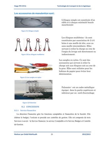 Stage PFE ISTLS Technologie de transport et de la logistique
Réaliser par Chébil Mahfoudh 15 2012/2013
Les accessoires de manutention sont :
Figure 9:L’élingue simple
Figure 10:Les élingues multibrins
Figure 11:Les sangles en nylon
Figure 12:Palonnier
II.2 CONCESSION
II.2.1 Service Financière
La direction Financière gère les fonctions comptables et financières de la Société. Elle
élabore le budget, l’exécute et procède aux contrôles de gestion. Elle est composée de trois
Services à savoir : la Service financier, la service Comptable et le Service Budget et Contrôle
de Gestion.
L’élingue simple est constituée d’un
câble et à chaque extrémité boucle
manchonnée
Les élingues multibrins : ils sont
constituées par association de 2 à 6
brins à une maille de tête, avec ou
sans maille intermédiaire. Elles
servant à relier la charge au croc de
l’engin du levage soit directement ou
indirectement.
Palonnier : est un cadre métallique
équiper dans la partie supérieure et
inferieur par un outil d’accrochage
Les sangles en nylon. Ce sont des
accessoires qui servent à relier la
charge soit aux élingues soit au croc de
la grue. Elles sont utilisées pour les
bobines de papier pour éviter leur
détérioration.
 