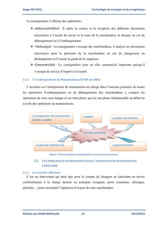 Stage PFE ISTLS Technologie de transport et de la logistique
Réaliser par Chébil Mahfoudh 19 2012/2013
Le consignataire s’effectue des opérations :
 Administrative : Il opère la remise et la réception des déférents documents
nécessaires à l’escale de navire et la mise de la marchandise en douane en cas de
débarquement ou à l’embarquement.
 Technique : Le consignataire s’occupe des marchandises, il analyse les documents
nécessaires pour la précision de la marchandise en cas de chargement ou
déchargement et il assure la garde de la cargaison.
 Commerciale : Le consignataire joue un rôle commercial important puisqu’il
s’occupe de service d’import et d’export.
I.1.5 5-L’entrepreneur de Manutention (STAM ou GMC)
L’acconier ou l’entrepreneur de manutention est chargé dans l’enceinte portuaire de toutes
les opérations d’embarquement ou de débarquement des marchandises y compris les
opérations de mise sous hangar et sur terre-plein, qui est une phase indispensable au début ou
à la fin des opérations de manutentions.
Figure 13:Les principaux intervenants aux ports de commerce
I.2 LES PRINCIPAUX INTERVENANTS DANS L’OPERATION DE MANUTENTION
PORTUAIRE
I.2.1 Le courtier affréteur
C’est un intervenant qui peut agir pour le compte de chargeur en cherchant un navire
conformément à la charge destiné au transport (vraquier, porte conteneur, chimique,
pétrolier…) pour accomplir l’opération d’export de cette marchandise.
Port de commerce
L’OMMP La police de frontière
La douane commerciale L’agent maritime
L’entrepreneur de manutention
(STAM ou GMC)
 