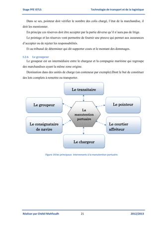 Stage PFE ISTLS Technologie de transport et de la logistique
Réaliser par Chébil Mahfoudh 21 2012/2013
Dans se ses, pointeur doit vérifier le nombre des colis chargé, l’état de la marchandise, il
doit les mentionner.
En principe ces réserves doit être accepter par la partie déverse qu’il n’aura pas de litige.
Le pointage et les réserves vont permettre de fournir une preuve qui permet aux assurances
d’accepter ou de rejeter les responsabilités.
Et au tribunal de déterminer qui dit supporter couts et le montant des dommages.
I.2.6 Le groupeur
Le groupeur est un intermédiaire entre le chargeur et la compagnie maritime qui regroupe
des marchandises ayant la même zone origine.
Destination dans des unités de charge (un conteneur par exemple).Dont le but de constituer
des lots complets à remettre ou transporter.
Figure 14:les principaux intervenants à la manutention portuaire
La
manutention
portuaire
Le groupeur Le pointeur
Le transitaire
Le consignataire
de navire
Le chargeur
Le courtier
affréteur
 