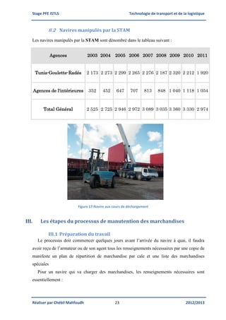 Stage PFE ISTLS Technologie de transport et de la logistique
Réaliser par Chébil Mahfoudh 23 2012/2013
II.2 Navires manipulés par la STAM
Les navires manipulés par la STAM sont dénombré dans le tableau suivant :
Agences 2003 2004 2005 2006 2007 2008 2009 2010 2011
Tunis-Goulette-Radés 2 173 2 273 2 299 2 265 2 276 2 187 2 320 2 212 1 920
Agences de l'intérieures 352 452 647 707 813 848 1 040 1 118 1 054
Total Général 2 525 2 725 2 946 2 972 3 089 3 035 3 360 3 330 2 974
Figure 17:Navire aux cours de déchargement
III. Les étapes du processus de manutention des marchandises
III.1 Préparation du travail
Le processus doit commencer quelques jours avant l’arrivée du navire à quai, il faudra
avoir reçu de l’armateur ou de son agent tous les renseignements nécessaires par une copie de
manifeste un plan de répartition de marchandise par cale et une liste des marchandises
spéciales
Pour un navire qui va charger des marchandises, les renseignements nécessaires sont
essentiellement :
 