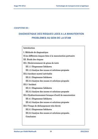 Stage PFE ISTLS Technologie de transport et de la logistique
Réaliser par Chébil Mahfoudh 39 2012/2013
CHAPITRE III :
DIAGNOSTIQUE DES RISQUES LIEES A LA MANUTENTION
PROBLEMES AU SEIN DE LA STAM
Introduction
Introduction
I. Méthode de diagnostique
II.les différents risques liées à la manutention portuaire
III. Etude des risques
III.1 Bouleversement de grues de terre
III.1.1 Diagramme Ishikawa
III.1.2 Analyse des causes et solutions proposés
III.2 Accident mortel inévitable
III.2.1 Diagramme Ishikawa
III.2.2 Analyse des causes et solutions proposés
III.3 Incident
III.3.1 Diagramme Ishikawa
III.3.2 Analyse des causes et solutions proposés
III.4 Dysfonctionnement brusque d’outil de manutention
III.4.1 Diagramme Ishikawa
III.4.2 Analyse des causes et solutions proposés
III.5 Temps de déchargement très élevée
III.5.1 Diagramme Ishikawa
III.5.2 Analyse des causes et solutions proposés.
Conclusion
 