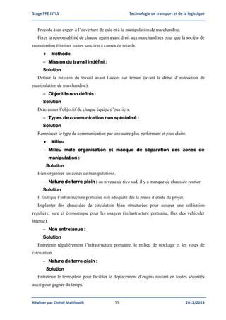 Stage PFE ISTLS Technologie de transport et de la logistique
Réaliser par Chébil Mahfoudh 55 2012/2013
Procède à un expert à l’ouverture de cale et à la manipulation de marchandise.
Fixer la responsabilité de chaque agent ayant droit aux marchandises pour que la société de
manutention éliminer toutes sanction à causes de retards.
 Méthode
 Mission du travail indéfini :
Solution
Définir la mission du travail avant l’accès sur terrain (avant le début d’instruction de
manipulation de marchandise).
 Objectifs non définis :
Solution
Déterminer l’objectif de chaque équipe d’ouvriers.
 Types de communication non spécialisé :
Solution
Remplacer le type de communication par une autre plus performant et plus claire.
 Milieu
 Milieu male organisation et manque de séparation des zones de
manipulation :
Solution
Bien organiser les zones de manipulations.
 Nature de terre-plein : au niveau de rive sud, il y a manque de chaussée routier.
Solution
Il faut que l’infrastructure portuaire soit adéquate dès la phase d’étude du projet.
Implanter des chaussées de circulation bien structurées pour assurer une utilisation
régulière, sure et économique pour les usagers (infrastructure portuaire, flux des véhiculer
intense).
 Non entretenue :
Solution
Entretenir régulièrement l’infrastructure portuaire, le milieu de stockage et les voies de
circulation.
 Nature de terre-plein :
Solution
Entretenir le terre-plein pour faciliter le déplacement d’engins roulant en toutes sécurités
aussi pour gagner du temps.
 