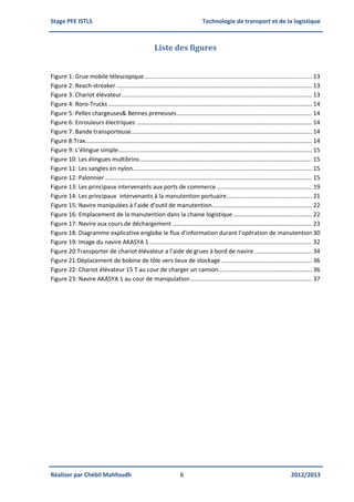Stage PFE ISTLS Technologie de transport et de la logistique
Réaliser par Chébil Mahfoudh 6 2012/2013
Liste des figures
Figure 1: Grue mobile télescopique...................................................................................................... 13
Figure 2: Reach-streaker ....................................................................................................................... 13
Figure 3: Chariot élévateur.................................................................................................................... 13
Figure 4: Roro-Trucks ............................................................................................................................ 14
Figure 5: Pelles chargeuses& Bennes preneuses.................................................................................. 14
Figure 6: Enrouleurs électriques ........................................................................................................... 14
Figure 7: Bande transporteuse.............................................................................................................. 14
Figure 8:Trax.......................................................................................................................................... 14
Figure 9: L’élingue simple...................................................................................................................... 15
Figure 10: Les élingues multibrins......................................................................................................... 15
Figure 11: Les sangles en nylon............................................................................................................. 15
Figure 12: Palonnier .............................................................................................................................. 15
Figure 13: Les principaux intervenants aux ports de commerce .......................................................... 19
Figure 14: Les principaux intervenants à la manutention portuaire.................................................... 21
Figure 15: Navire manipulées à l’aide d’outil de manutention............................................................. 22
Figure 16: Emplacement de la manutention dans la chaine logistique................................................ 22
Figure 17: Navire aux cours de déchargement ..................................................................................... 23
Figure 18: Diagramme explicative englobe le flux d’information durant l’opération de manutention 30
Figure 19: Image du navire AKASYA 1................................................................................................... 32
Figure 20:Transporter de chariot élévateur a l’aide de grues à bord de navire ................................... 34
Figure 21:Déplacement de bobine de tôle vers lieux de stockage ....................................................... 36
Figure 22: Chariot élévateur 15 T au cour de charger un camion......................................................... 36
Figure 23: Navire AKASYA 1 au cour de manipulation.......................................................................... 37
 