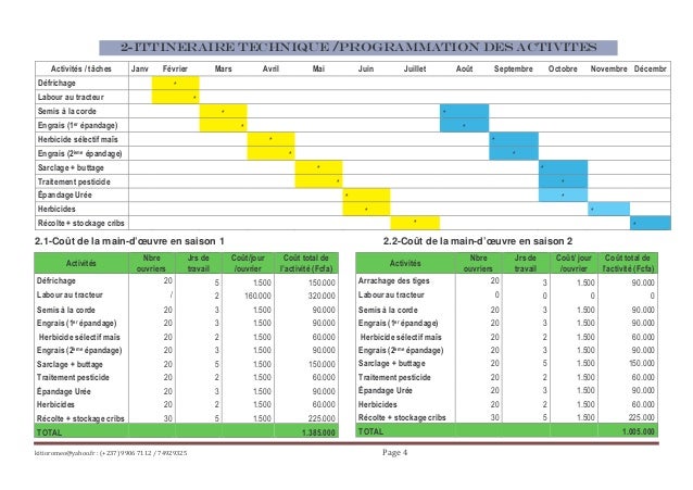 Gestion des Projets Agricoles