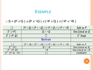 EXEMPLE
 S = (P ∨ Q ) ∧ (P ∨ ¬Q ) ∧ (¬P ∨ Q ) ∧ (¬P ∨ ¬R )
25
 