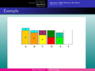 Introduction
Exemple de problème
Algorithmes
Application
Algorithme MBS (Minimum Bin Slack)
Algorithme MBS'
Exemple
Elaziz Ghazouani Bin Packing
 