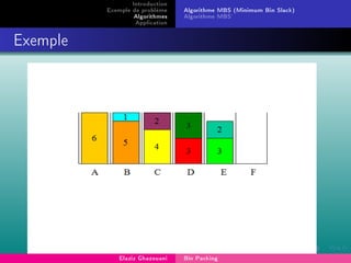 Introduction
Exemple de problème
Algorithmes
Application
Algorithme MBS (Minimum Bin Slack)
Algorithme MBS'
Exemple
Elaziz Ghazouani Bin Packing
 
