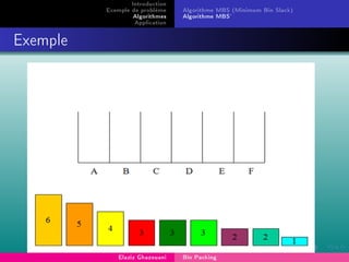 Introduction
Exemple de problème
Algorithmes
Application
Algorithme MBS (Minimum Bin Slack)
Algorithme MBS'
Exemple
Elaziz Ghazouani Bin Packing
 