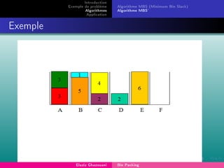 Introduction
Exemple de problème
Algorithmes
Application
Algorithme MBS (Minimum Bin Slack)
Algorithme MBS'
Exemple
Elaziz Ghazouani Bin Packing
 