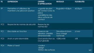 Fc4 Design projet mécanique étau de serrage 3eme technique.pptx