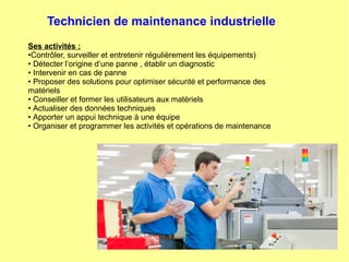 Technicien de maintenance industrielle
Ses activités :
•Contrôler, surveiller et entretenir régulièrement les équipements)
• Détecter l’origine d’une panne , établir un diagnostic
• Intervenir en cas de panne
• Proposer des solutions pour optimiser sécurité et performance des
matériels
• Conseiller et former les utilisateurs aux matériels
• Actualiser des données techniques
• Apporter un appui technique à une équipe
• Organiser et programmer les activités et opérations de maintenance
 