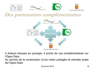 Des partenariats complémentaires


                                 OPEN DATA




4 Acteurs français en synergie, 4 points de vue complémentaires sur
l’Open Data :
Au service de la construction d’une vision partagée et orientée projet
de l’Open Data.
                              23 janvier 2012                       22
 