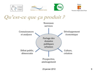 Qu'est-ce que ça produit ?




                23 janvier 2012   9
 