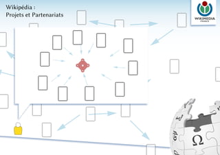Wikipédia :
Projets et Partenariats
 