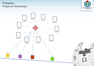 Wikipédia :
Projets et Partenariats
 
