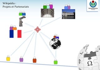 Wikipédia :
Projets et Partenariats
 