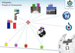 Wikipédia :
Projets et Partenariats
 