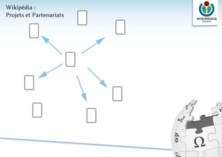 Wikipédia :
Projets et Partenariats
 