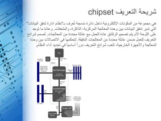 projet motherboard.pptx
