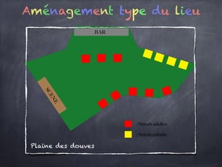 Aménagement type du lieu
Plaine des douves
 