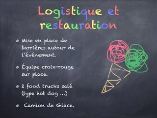 Logistique et
restauration
Mise en place de
barrières autour de
l’événement.
Équipe croix-rouge
sur place.
2 food trucks salé
(type hot dog …)
Camion de Glace.
 