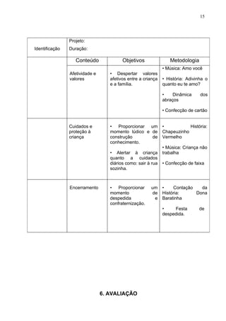 15




                Projeto: Contação de Histórias
Identificação   Duração: 9 dias / 36 h.

                   Conteúdo               Objetivos               Metodologia
                                                               • Música: Amo você
                Afetividade e       • Despertar valores
                valores             afetivos entre a criança   • História: Adivinha o
                                    e a família.               quanto eu te amo?
   7º Dia
                                                               •    Dinâmica     dos
                                                               abraços

                                                               • Confecção de cartão


                Cuidados e          • Proporcionar um          •           História:
                proteção à          momento lúdico e de        Chapeuzinho
                criança             construção       de        Vermelho
  8º Dia                            conhecimento.
                                                               • Música: Criança não
                                    • Alertar à criança        trabalha
                                    quanto a cuidados
                                    diários como: sair à rua   • Confecção de faixa
                                    sozinha.



                Encerramento        • Proporcionar      um     •    Contação   da
                                    momento             de     História:     Dona
                                    despedida            e     Baratinha
  9º Dia                            confraternização.
                                                               •    Festa       de
                                                               despedida.




                                6. AVALIAÇÃO
 
