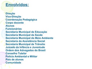Envolvidos: Direção Vice-Direção Coordenação Pedagógica Corpo docente Alunos Funcionários Secretaria Municipal de Educação Secretaria Municipal da Saúde Secretaria Municipal do Meio Ambiente Secretaria da Assistência Social Secretaria Municipal de Trânsito Juizado da Infância e Juventude Ordem dos Advogados do Brasil Conselho Tutelar Polícia Ambiental e Militar Pais de alunos Comunidade 
